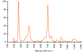 Raman Spectrum of Phengite (65)